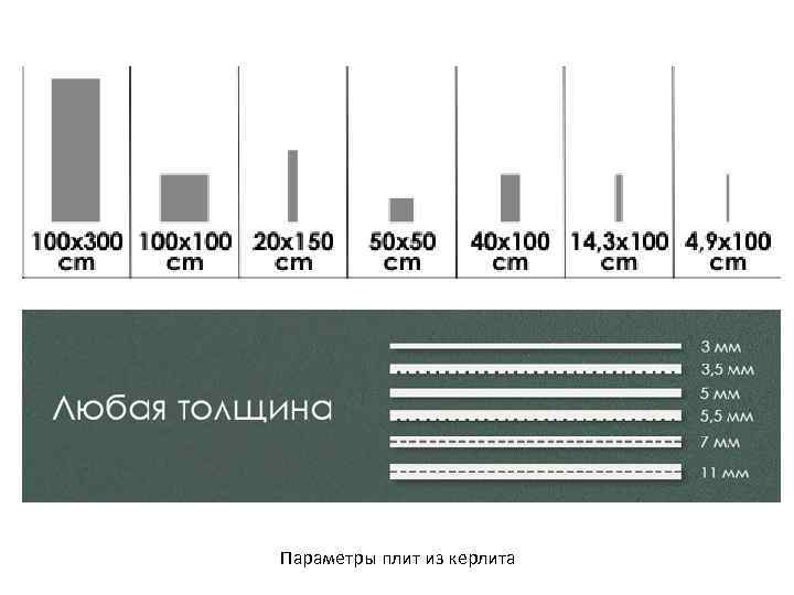 Параметры плит из керлита 