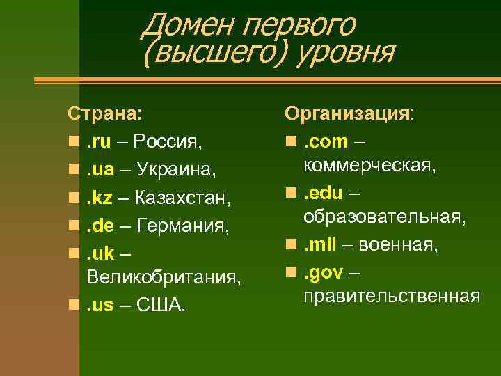 Домен первого (высшего) уровня Страна: n. ru – Россия, n. ua – Украина, n.