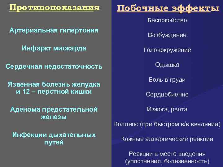 Противопоказания Побочные эффекты Беспокойство Артериальная гипертония Возбуждение Инфаркт миокарда Головокружение Сердечная недостаточность Одышка Язвенная