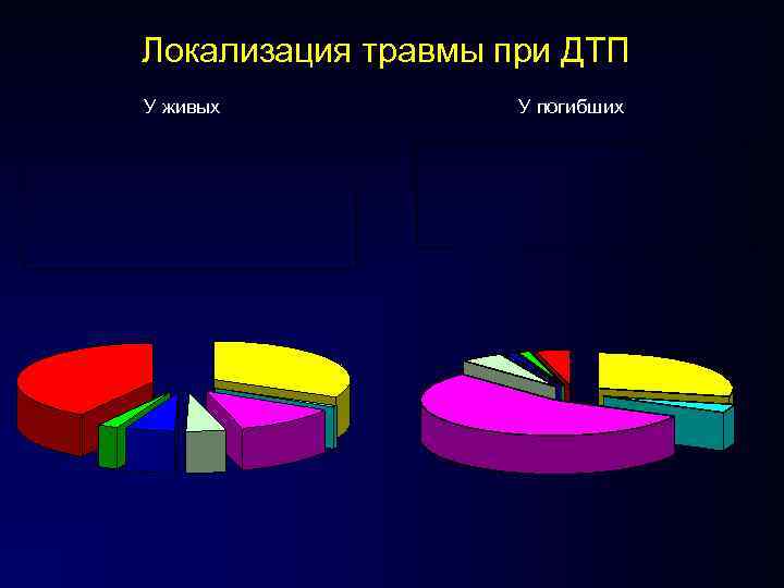 Травмы при дтп закончившиеся смертельным исходом наиболее часто наблюдаются