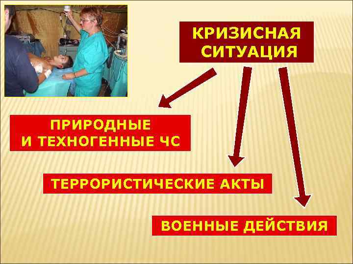 КРИЗИСНАЯ СИТУАЦИЯ ПРИРОДНЫЕ И ТЕХНОГЕННЫЕ ЧС ТЕРРОРИСТИЧЕСКИЕ АКТЫ ВОЕННЫЕ ДЕЙСТВИЯ 