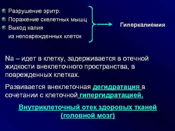 Разрушение эритр. Поражение скелетных мышц Выход калия из неповрежденных клеток Гиперкалиемия Na – идет