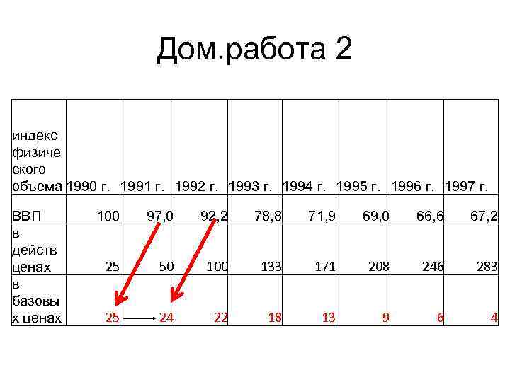 Дом. работа 2 индекс физиче ского объема 1990 г. 1991 г. 1992 г. 1993