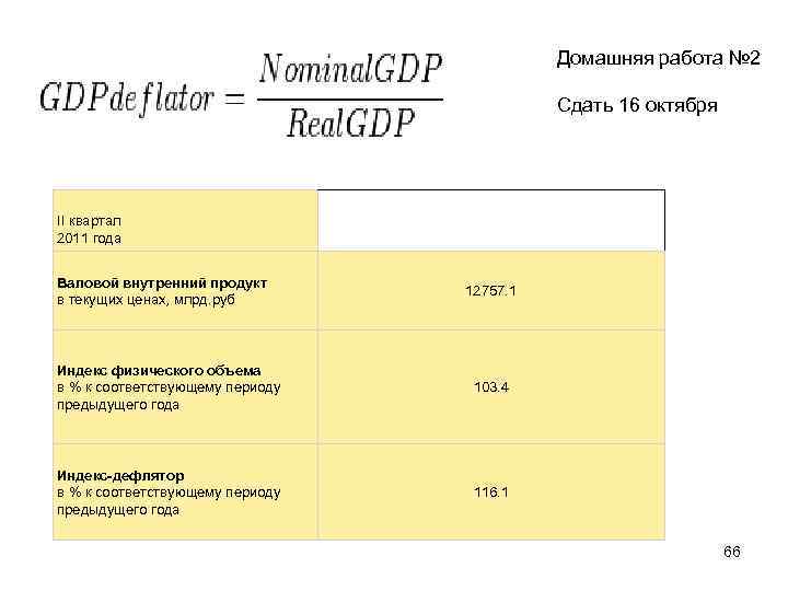 Домашняя работа № 2 Сдать 16 октября II квартал 2011 года Валовой внутренний продукт