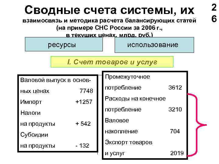 Сводные счета системы, их взаимосвязь и методика расчета балансирующих статей (на примере СНС России