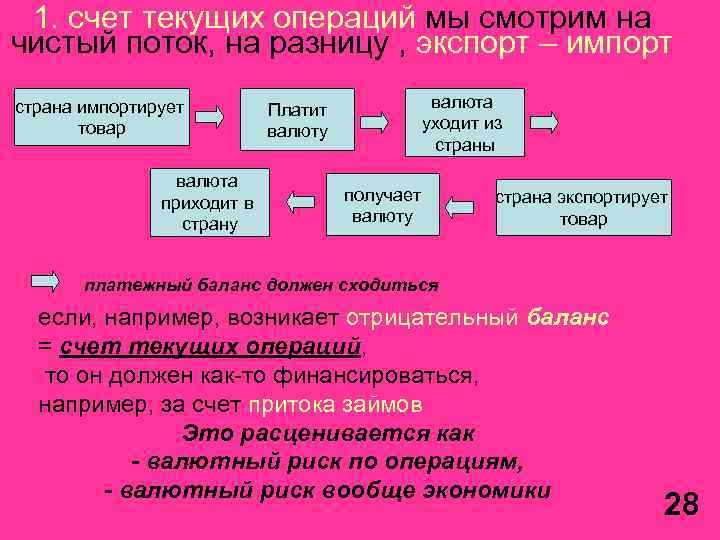 1. счет текущих операций мы смотрим на чистый поток, на разницу , экспорт –