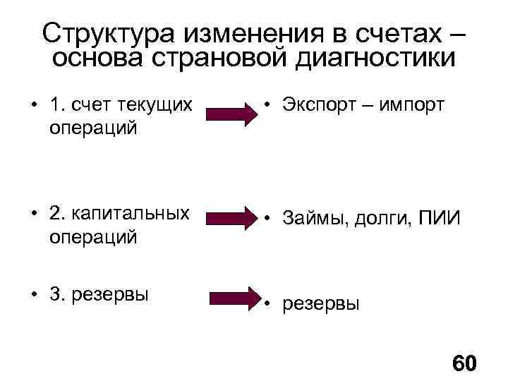 Структура изменения в счетах – основа страновой диагностики • 1. счет текущих операций •