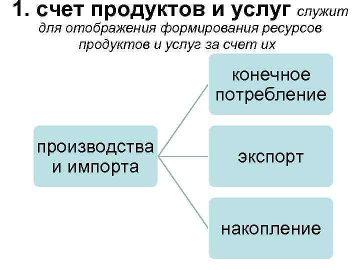 1. счет продуктов и услуг служит для отображения формирования ресурсов продуктов и услуг за