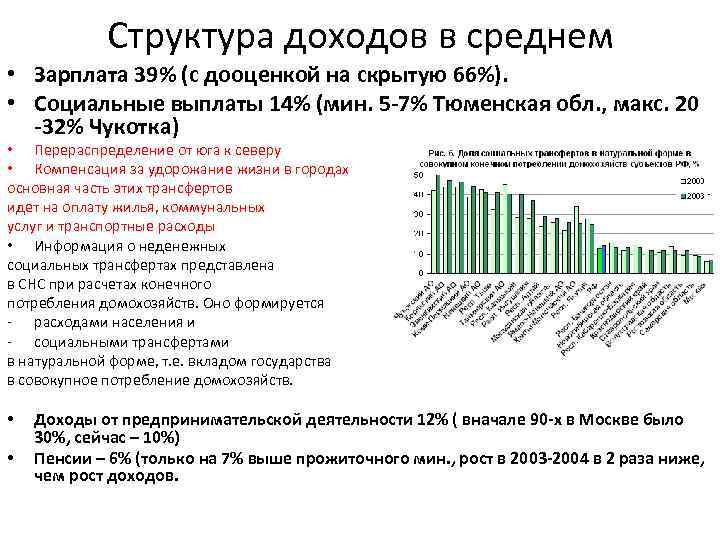 Структура доходов в среднем • Зарплата 39% (с дооценкой на скрытую 66%). • Социальные
