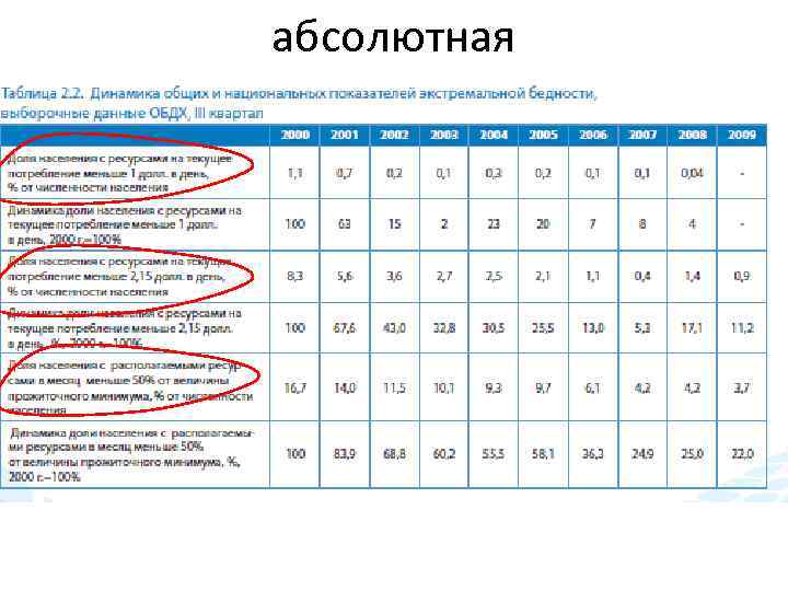 абсолютная 