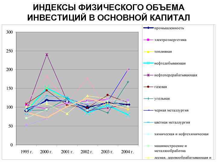 ИНДЕКСЫ ФИЗИЧЕСКОГО ОБЪЕМА ИНВЕСТИЦИЙ В ОСНОВНОЙ КАПИТАЛ 