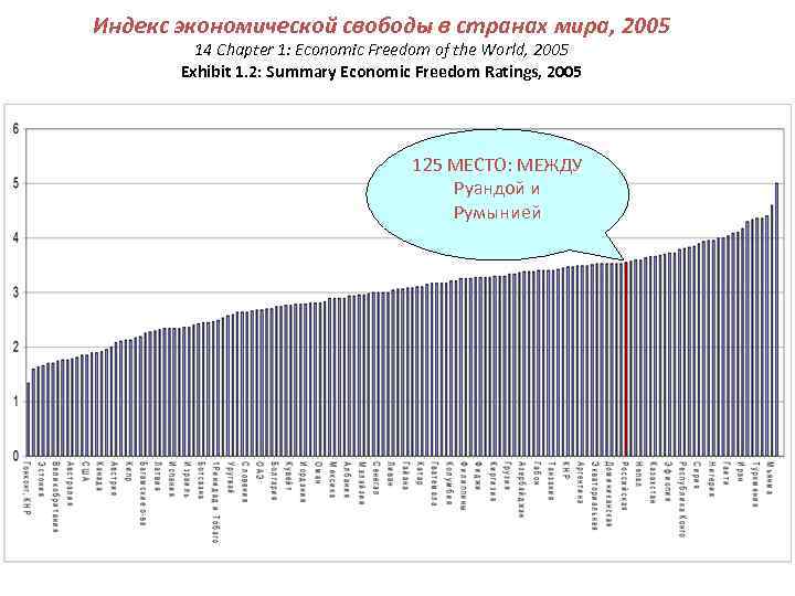 Индекс экономической свободы в странах мира, 2005 14 Chapter 1: Economic Freedom of the