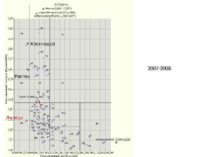 Краснодар 2007 -2008 Ростов Липецк 