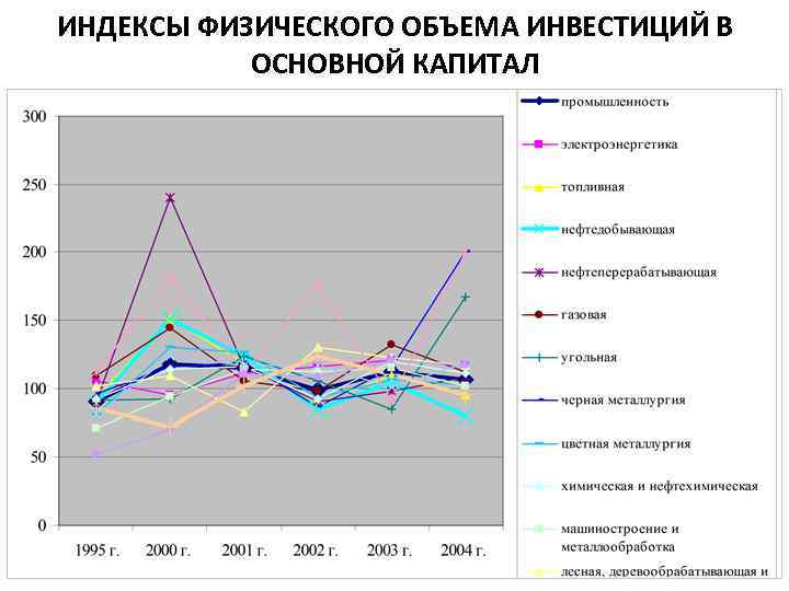 ИНДЕКСЫ ФИЗИЧЕСКОГО ОБЪЕМА ИНВЕСТИЦИЙ В ОСНОВНОЙ КАПИТАЛ 