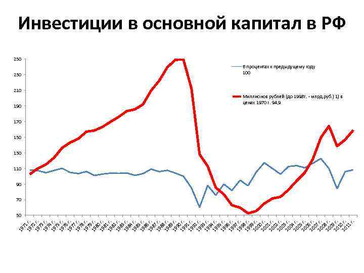 19 71 19 г. 72 19 г. 73 19 г. 74 19 г. 75