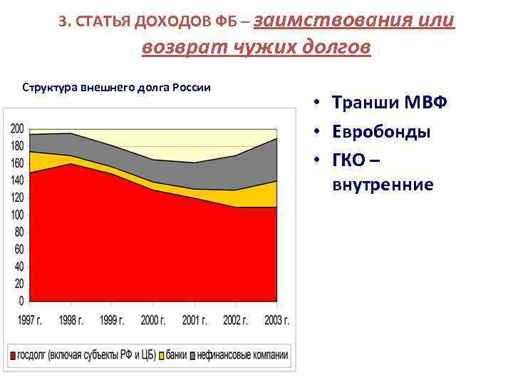 3. СТАТЬЯ ДОХОДОВ ФБ – заимствования или возврат чужих долгов Структура внешнего долга России