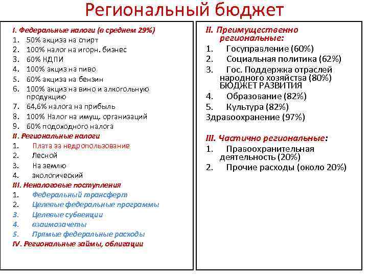 Региональный бюджет I. Федеральные налоги (в среднем 29%) 1. 50% акциза на спирт 2.