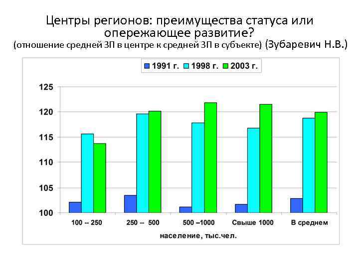 Показатели бюджетной системы