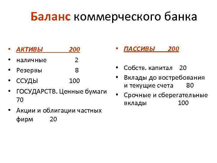 Баланс коммерческого банка АКТИВЫ 200 наличные 2 Резервы 8 ССУДЫ 100 ГОСУДАРСТВ. Ценные бумаги