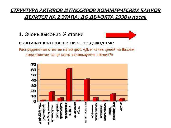 СТРУКТУРА АКТИВОВ И ПАССИВОВ КОММЕРЧЕСКИХ БАНКОВ ДЕЛИТСЯ НА 2 ЭТАПА: ДО ДЕФОЛТА 1998 и