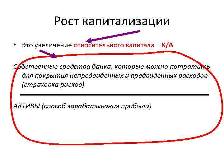 Рост капитализации • Это увеличение относительного капитала К/А Собственные средства банка, которые можно потратить