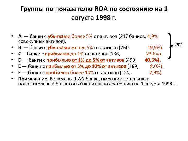 Группы по показателю RОА по состоянию на 1 августа 1998 г. • A —