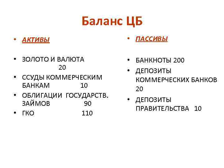 Баланс ЦБ • АКТИВЫ • ПАССИВЫ • ЗОЛОТО И ВАЛЮТА 20 • ССУДЫ КОММЕРЧЕСКИМ