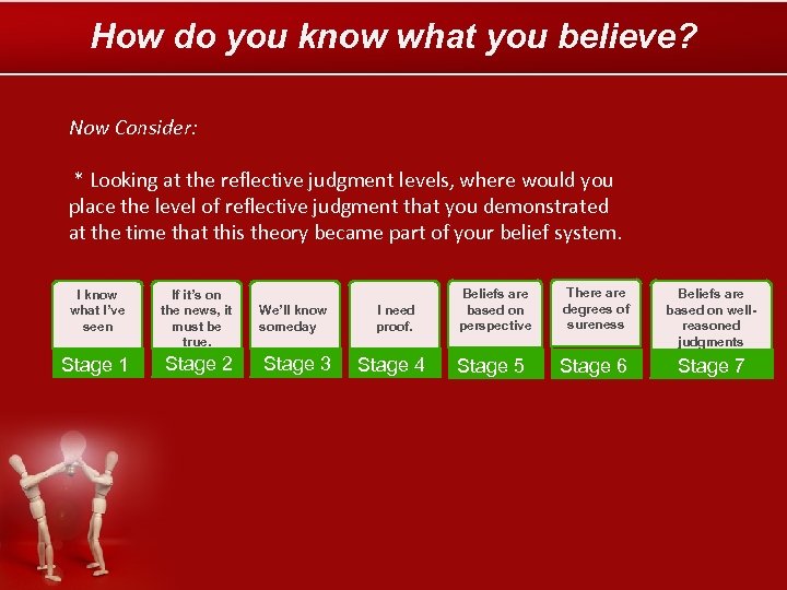 How do you know what you believe? Now Consider: * Looking at the reflective