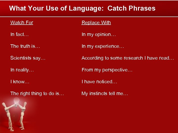 What Your Use of Language: Catch Phrases Watch For Replace With In fact… In