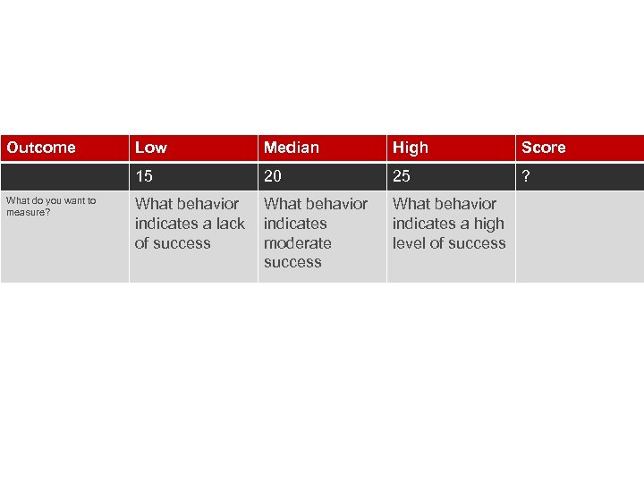 Outcome Median High Score 15 What do you want to measure? Low 20 25