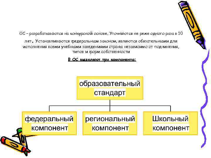 ОС – разрабатываются на конкурсной основе. Уточняются не реже одного раза в 10 .