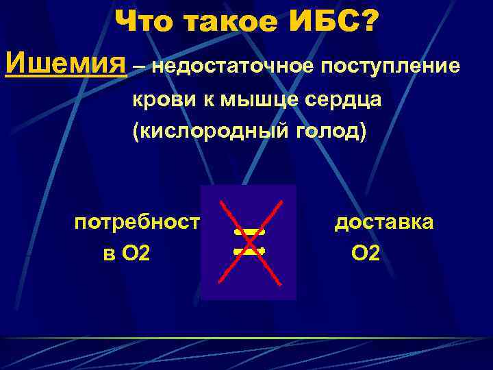 Что такое ИБС? Ишемия – недостаточное поступление крови к мышце сердца (кислородный голод) потребность