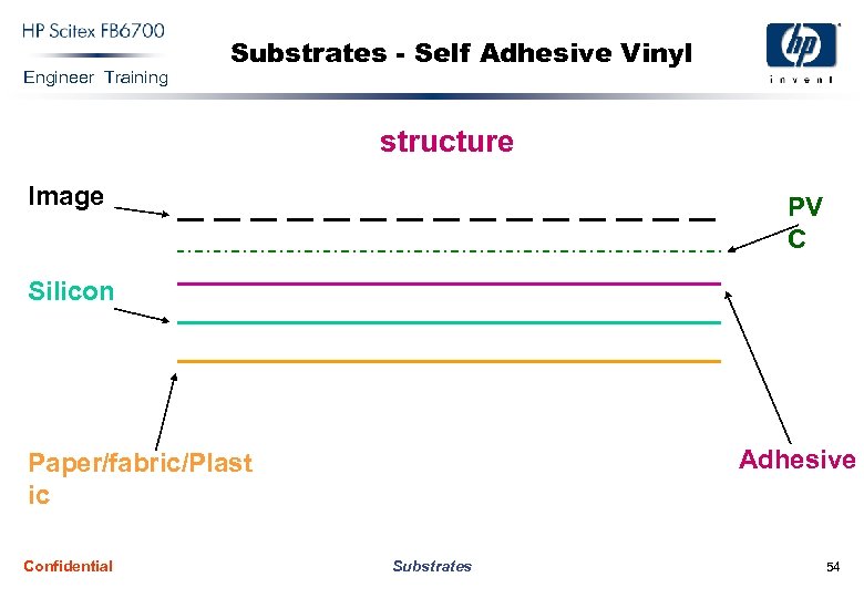 Engineer Training Substrates - Self Adhesive Vinyl structure Image PV C Silicon Adhesive Paper/fabric/Plast