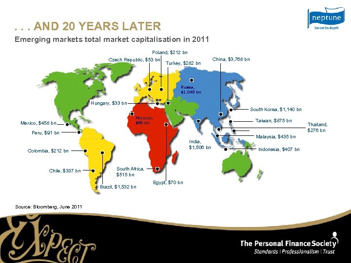 . . . AND 20 YEARS LATER Emerging markets total market capitalisation in 2011