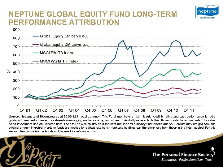 NEPTUNE GLOBAL EQUITY FUND LONG-TERM PERFORMANCE ATTRIBUTION % Source: Neptune and Bloomberg as at