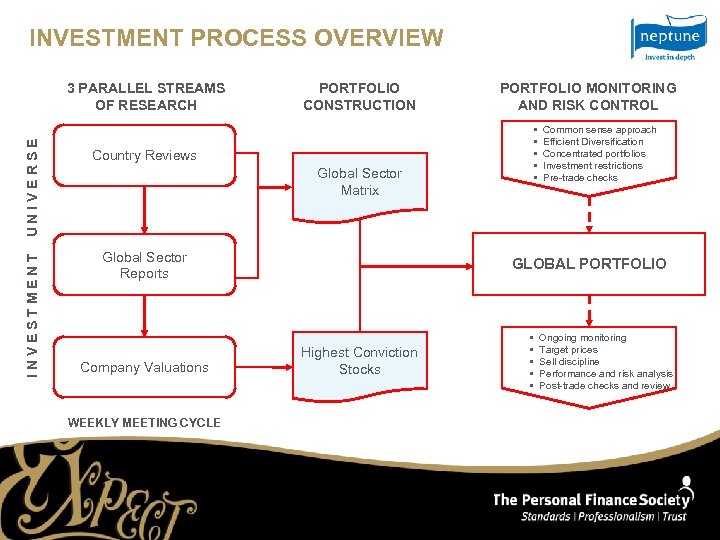 INVESTMENT PROCESS OVERVIEW I N V E S T M E N T U
