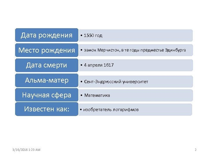 Дата рождения Место рождения • 1550 год • замок Мерчистон, в те годы предместье