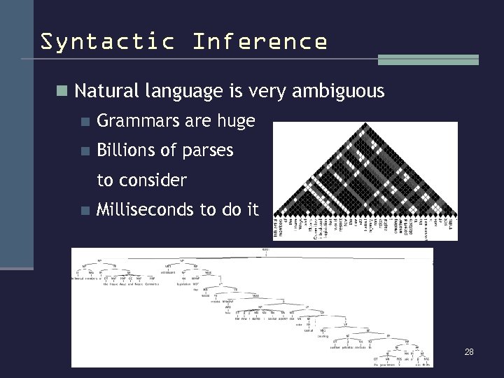 Syntactic Inference n Natural language is very ambiguous n n Grammars are huge Billions