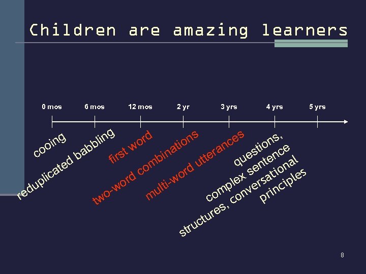 Children are amazing learners 0 mos 6 mos 12 mos 2 yr 3 yrs
