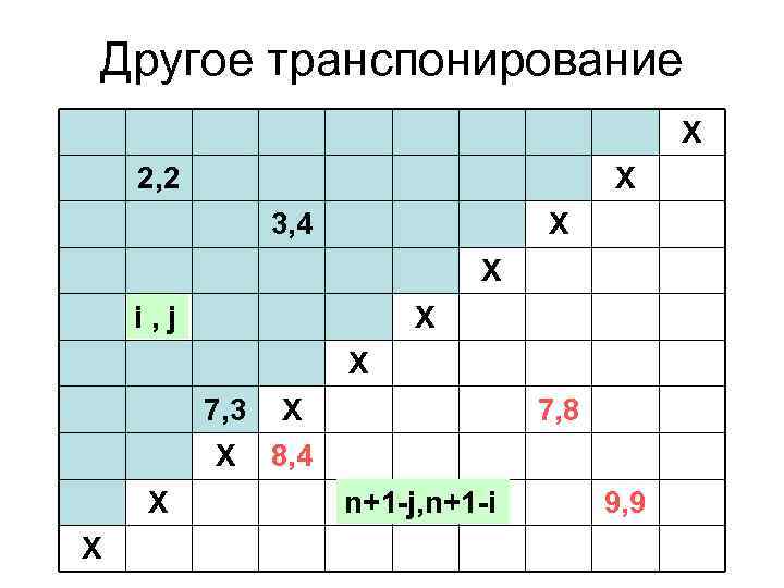 Другое транспонирование X 2, 2 X 3, 4 X X X i, j X