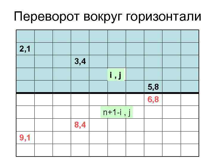 Переворот вокруг горизонтали 2, 1 3, 4 i, j 5, 8 6, 8 n+1