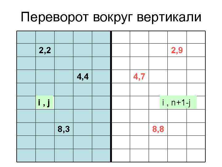Переворот вокруг вертикали 2, 2 2, 9 4, 4 i, j 4, 7 i