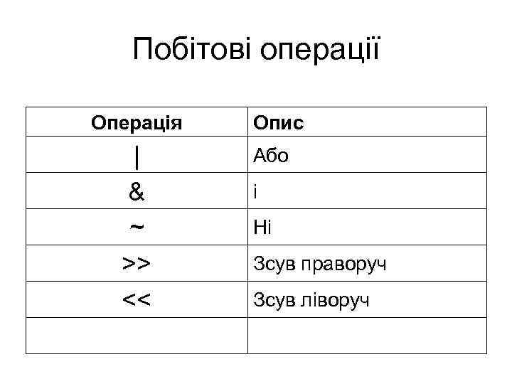 Побітові операції Операція | & ~ >> << Опис Або і Ні Зсув праворуч