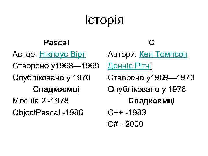 Історія Pascal Автор: Ніклаус Вірт Створено у1968— 1969 Опубліковано у 1970 Спадкоємці Modula 2