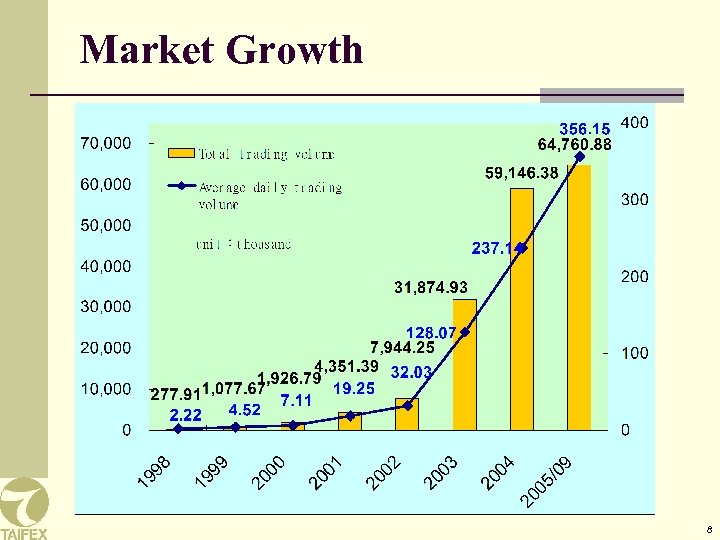 Market Growth 8 
