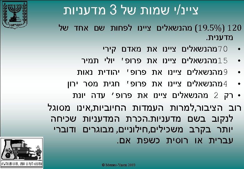  ציינ/י שמות של 3 מדעניות 021 )%5. 91( מהנשאלים ציינו לפחות שם אחד