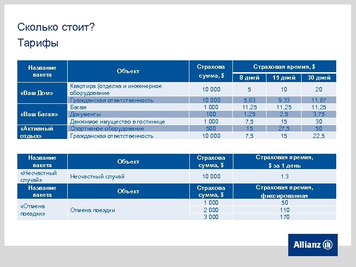 Сколько стоит? Тарифы Название пакета «Ваш Дом» «Ваш Багаж» «Активный отдых» Объект Квартира (отделка