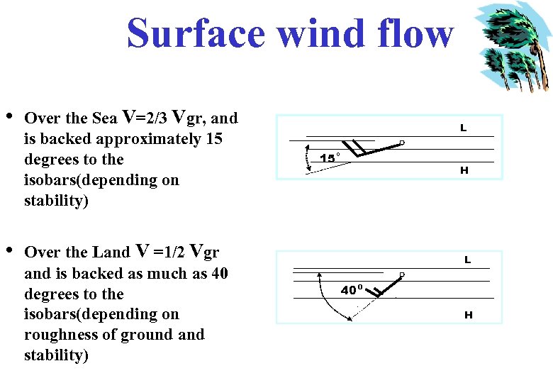 Surface wind flow • • Over the Sea V=2/3 Vgr, and is backed approximately