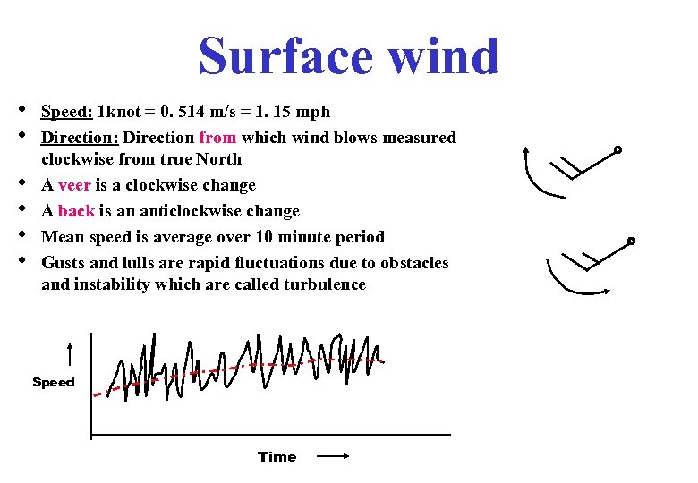 Surface wind • • • Speed: 1 knot = 0. 514 m/s = 1.