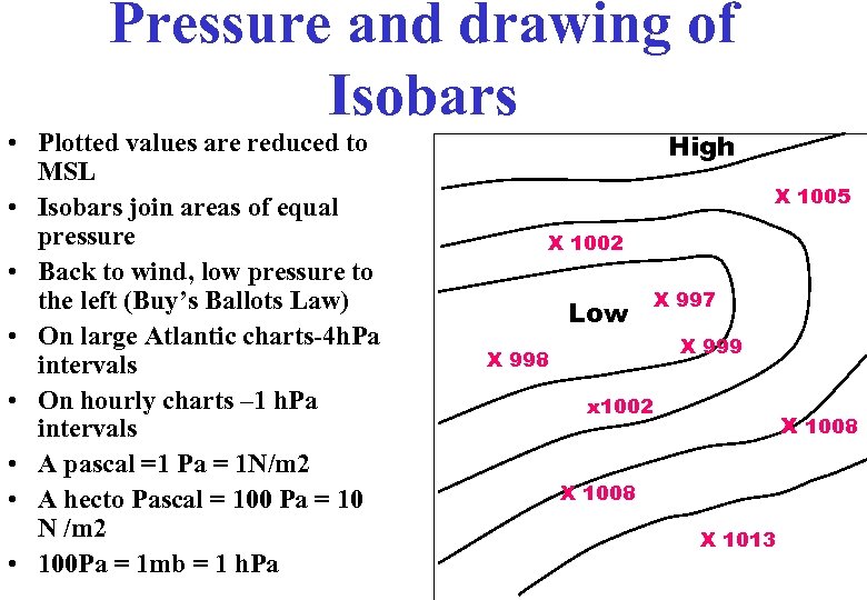 Pressure and drawing of Isobars • Plotted values are reduced to MSL • Isobars